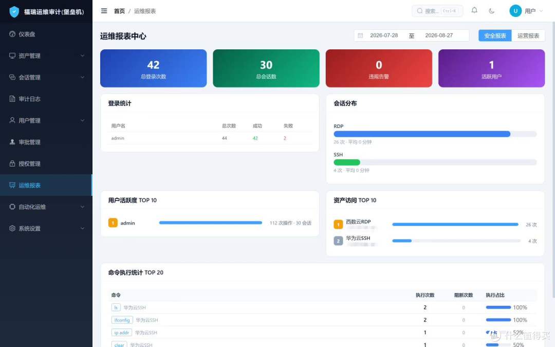 免费堡垒机 | 福瑞智能运维审计系统(堡垒机)?