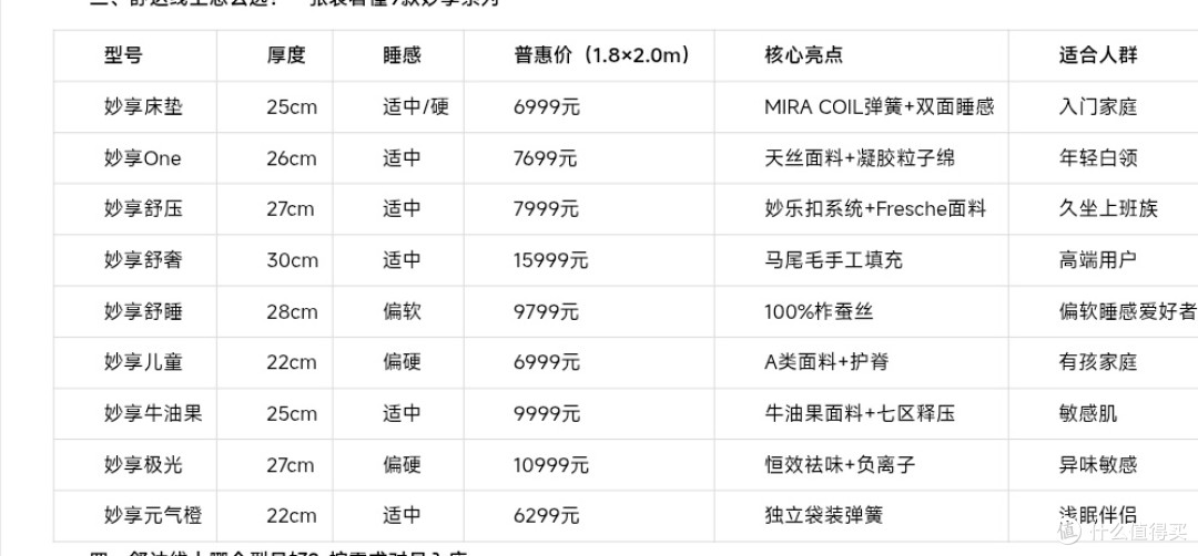 2026年舒达线上哪个型号好:近百年的睡眠专家
