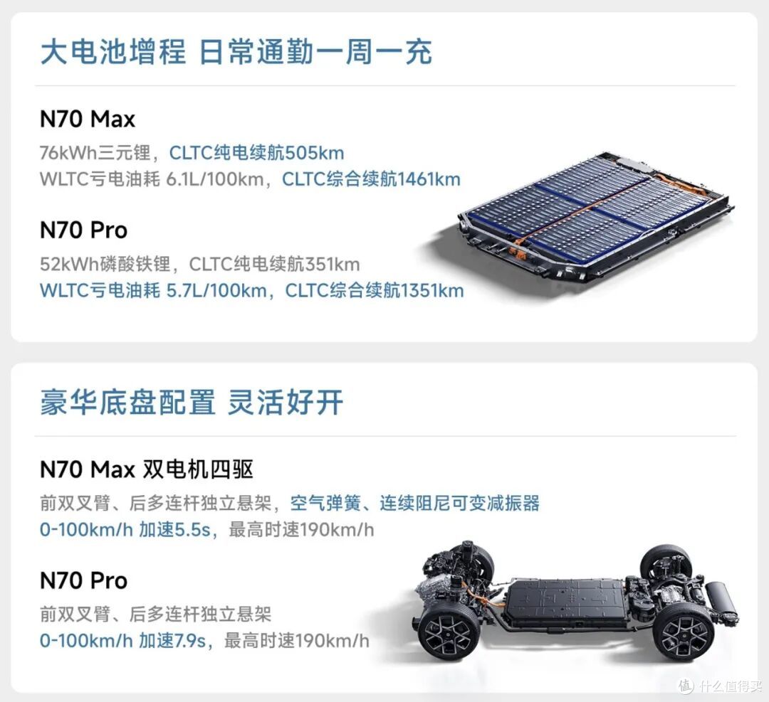 20.99 万元起!小米澎程系列4分钟锁单超10000台,又卖爆了