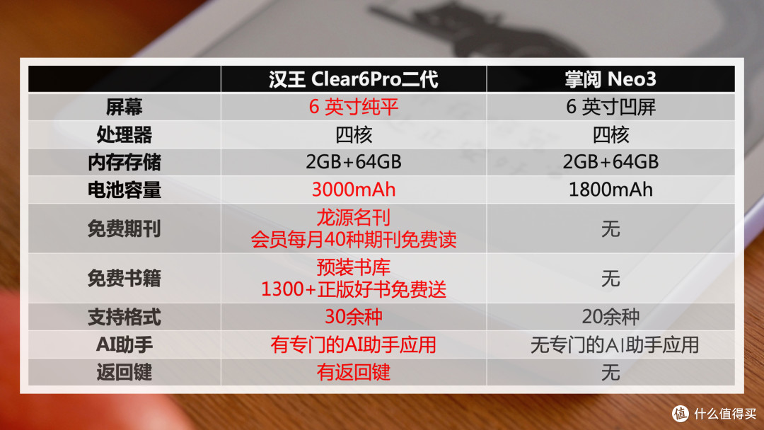 我的精致生活好搭子|汉王电纸书 Clear6Pro 二代体验分享