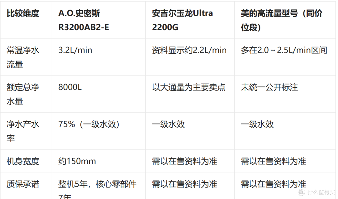 净水机通量越大越好？从实际用水场景看大流量净水机的真正价值