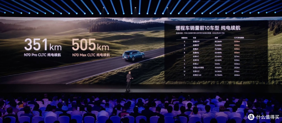 20.99万打L6，26.99万打L8！小米澎程这次把理想价格体系打穿了？