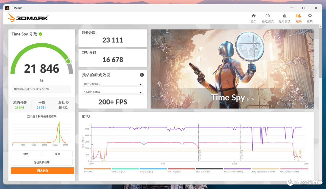 选D4直省2000!14600KF+七彩虹B760M超级黑刃+5070装机分享