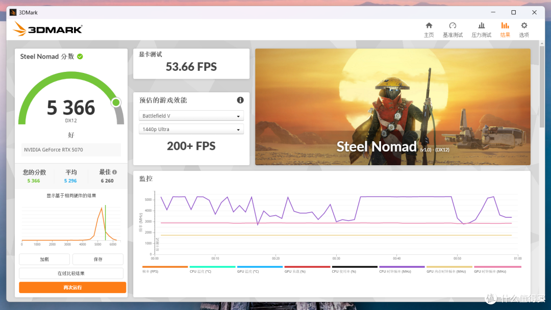 选D4直省2000!14600KF+七彩虹B760M超级黑刃+5070装机分享