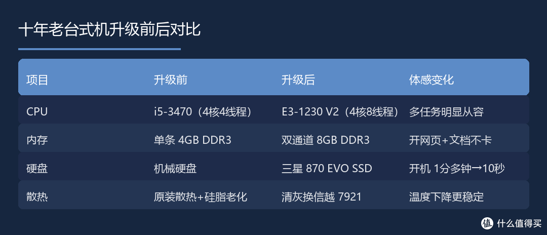 升级前后对比