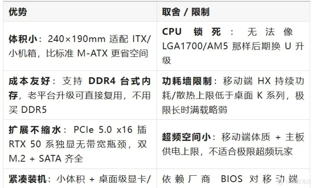 七彩虹把 i9-13900HX 焊上 240×190mm 主板，还给了 DDR4