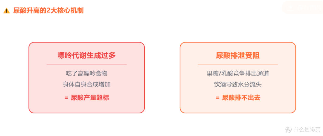 明明忌口了肉和酒,尿酸还是高?这6种“健康食物”竟是隐形刺客