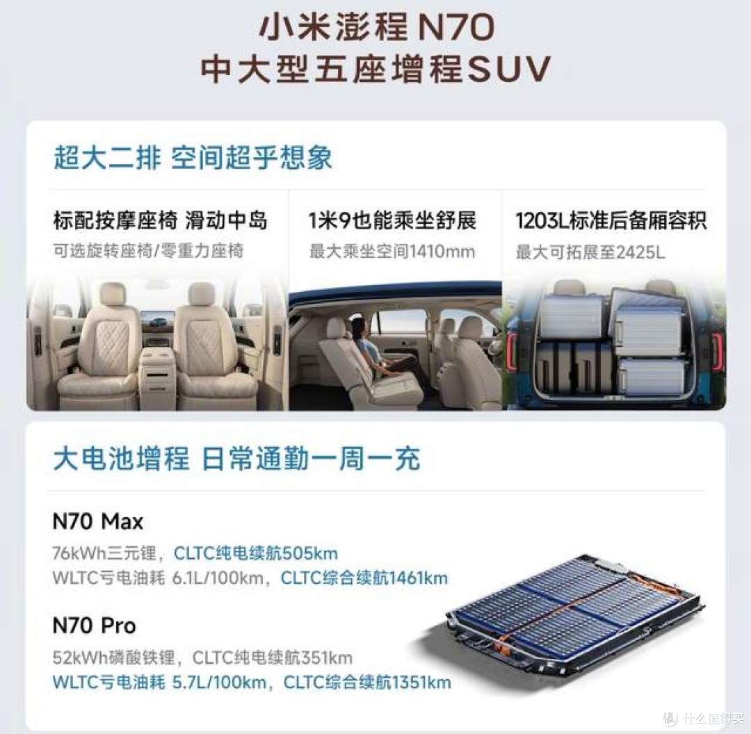 太难了!小米澎程多款车型交付时间曝光!最快10月提车,你咋选?