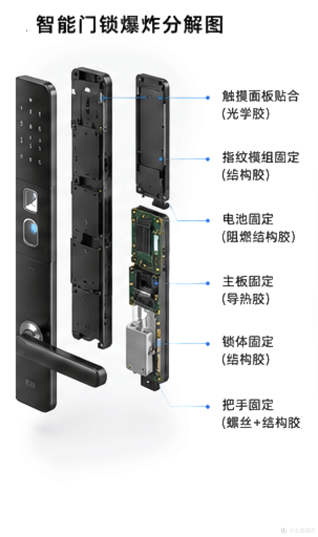 易拆解返修LCD模组封装胶水M3820针头稳定性