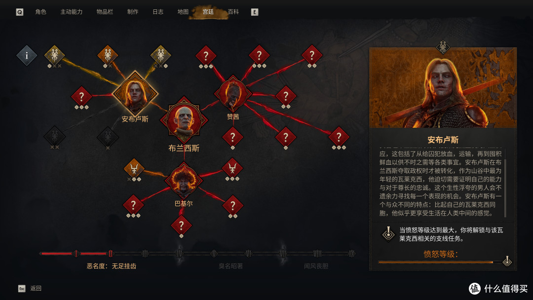 《黎明行者之血》7款A卡实测:门槛不低,9070XT 4K60需开FSR性能