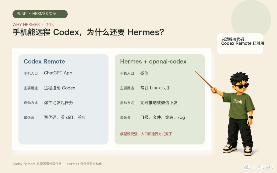 打工人摸鱼利器:微信接入Hermes+Codex,自动读邮件写日报