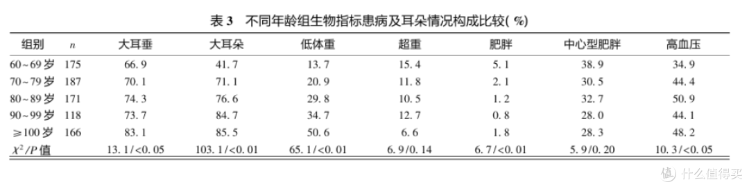 研究截图