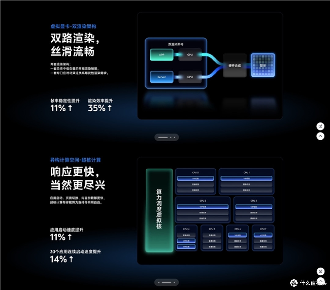 鲁大师 8月新机性能/流畅/AI榜：骁龙8 Elite Gen5三强霸榜