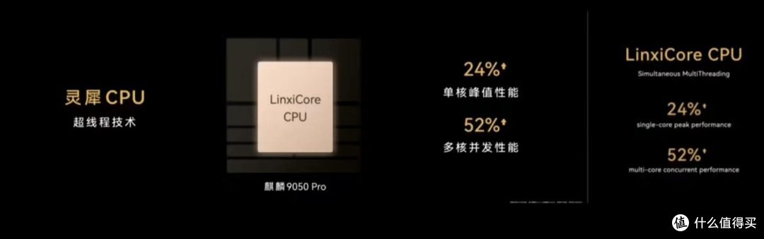 六年磨一剑！麒麟 9050 Pro 归来，逻辑折叠芯片搭载三折叠登场