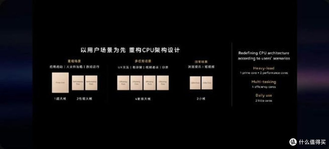 六年磨一剑！麒麟 9050 Pro 归来，逻辑折叠芯片搭载三折叠登场