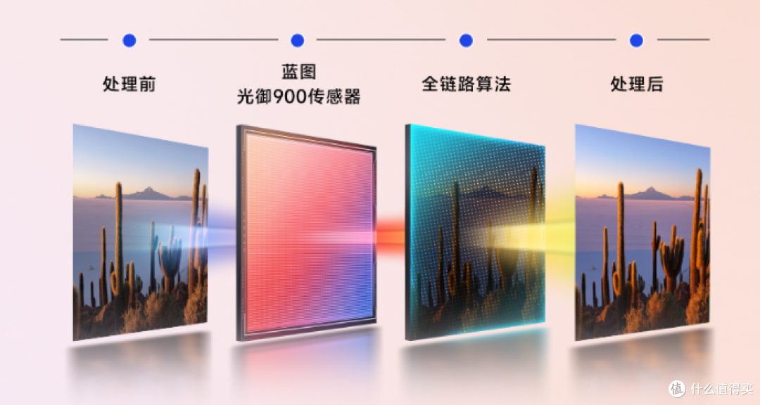 9 月 21 日见!vivo X500系列堆猛料,8K Live影像期待值拉满