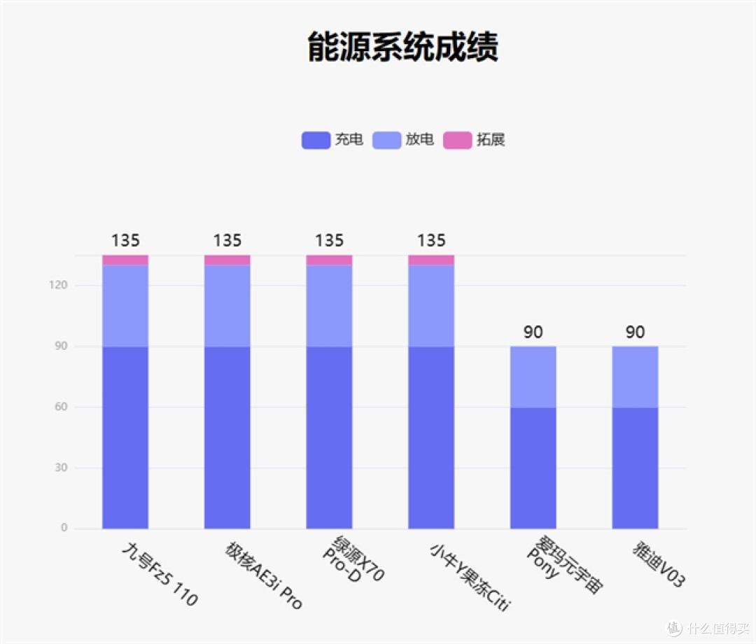 鲁大师8月电动两轮车榜:九号成功卫冕,绿源硬件称王