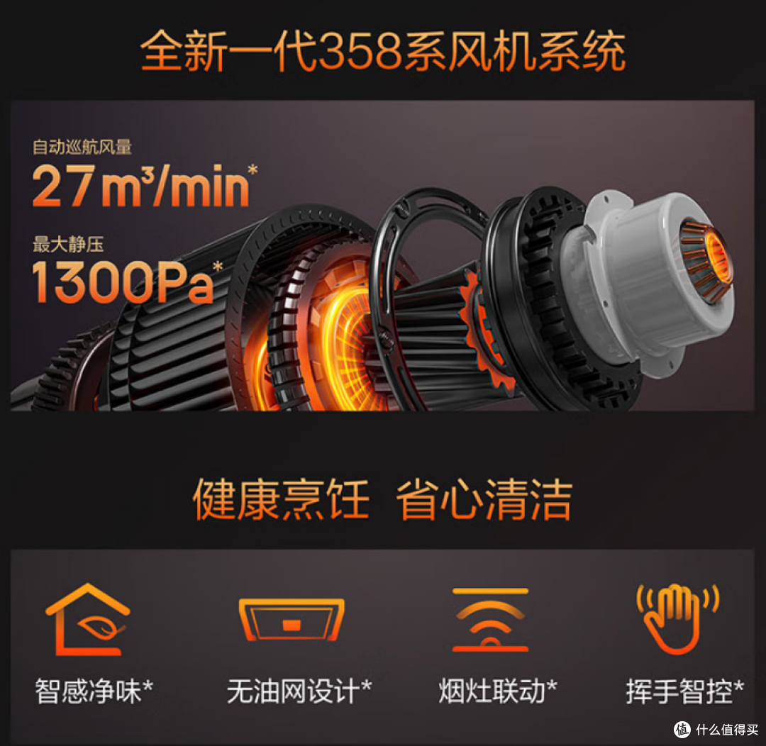 油烟机别乱买！2026保姆级选购：参数陷阱一次说清，附闭眼入清单
