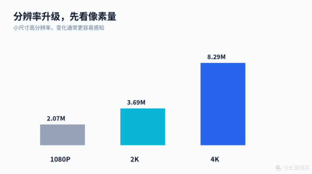 老显示器升级,先看清晰度和流畅度,别只看大尺寸