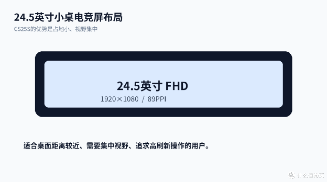 老显示器升级,先看清晰度和流畅度,别只看大尺寸