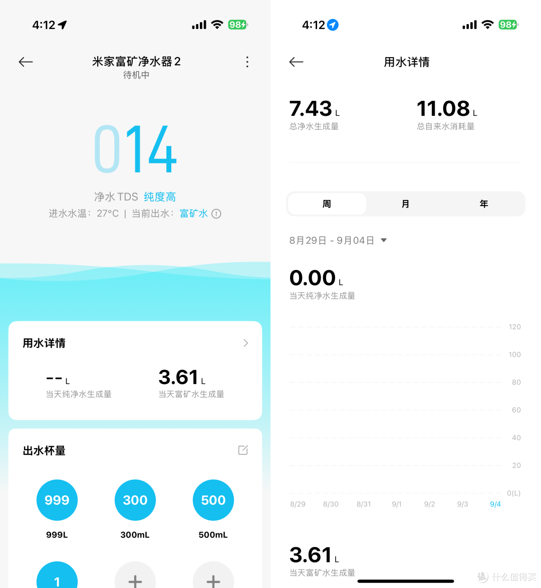 喝了两年巴马矿泉水,我终于把家里的纯水机换了