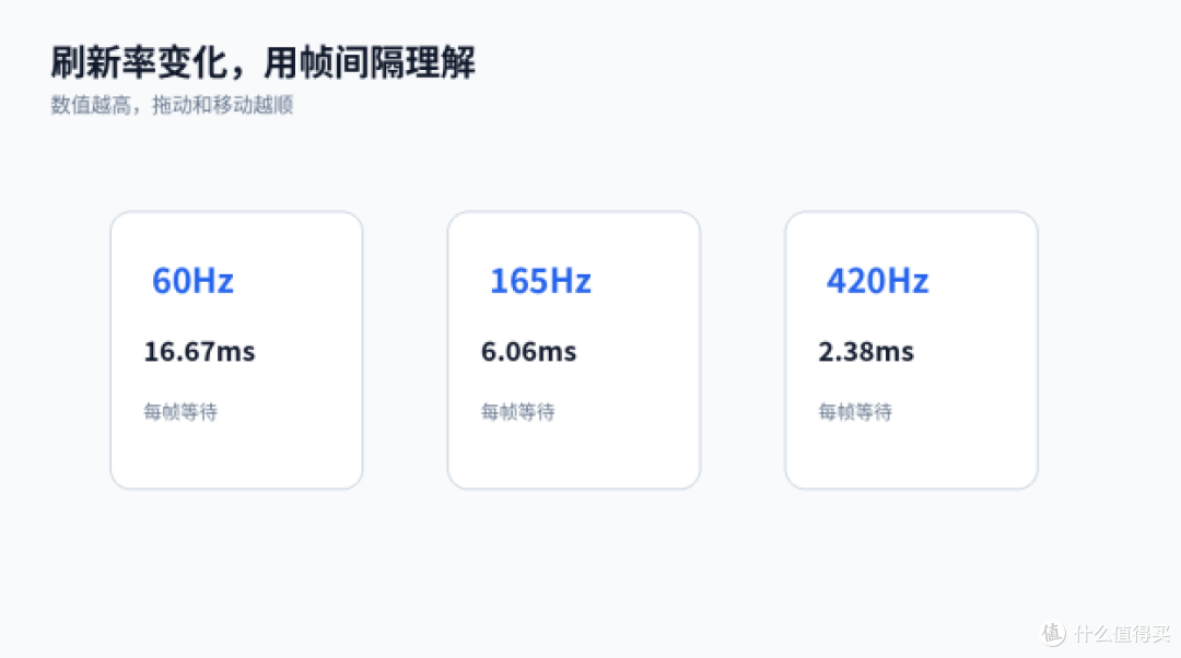 老显示器升级,先看清晰度和流畅度,别只看大尺寸