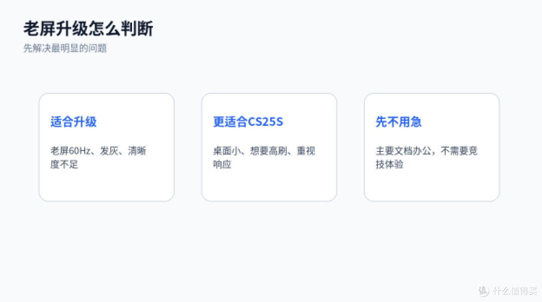 老显示器升级,先看清晰度和流畅度,别只看大尺寸