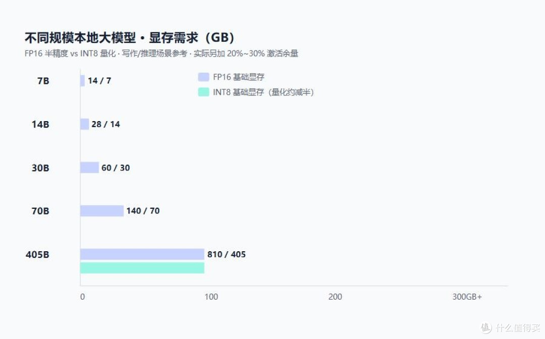拒绝电子垃圾！910元抢救的“玩机”神机，成功装上了“AI大脑”
