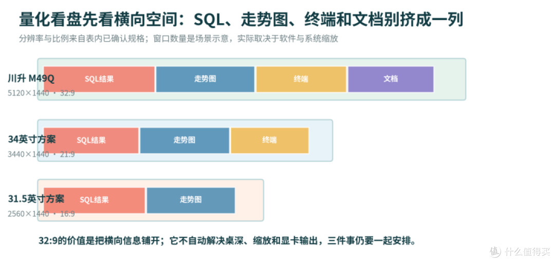 SQL结果表总要横向拖?量化看盘先看工作区