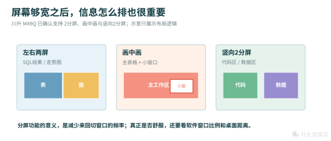 SQL结果表总要横向拖?量化看盘先看工作区