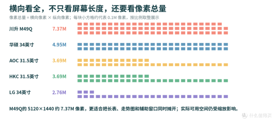 SQL结果表总要横向拖?量化看盘先看工作区