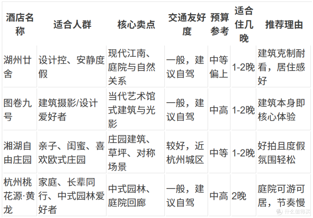 江浙沪4家建筑本身值得打卡的度假酒店