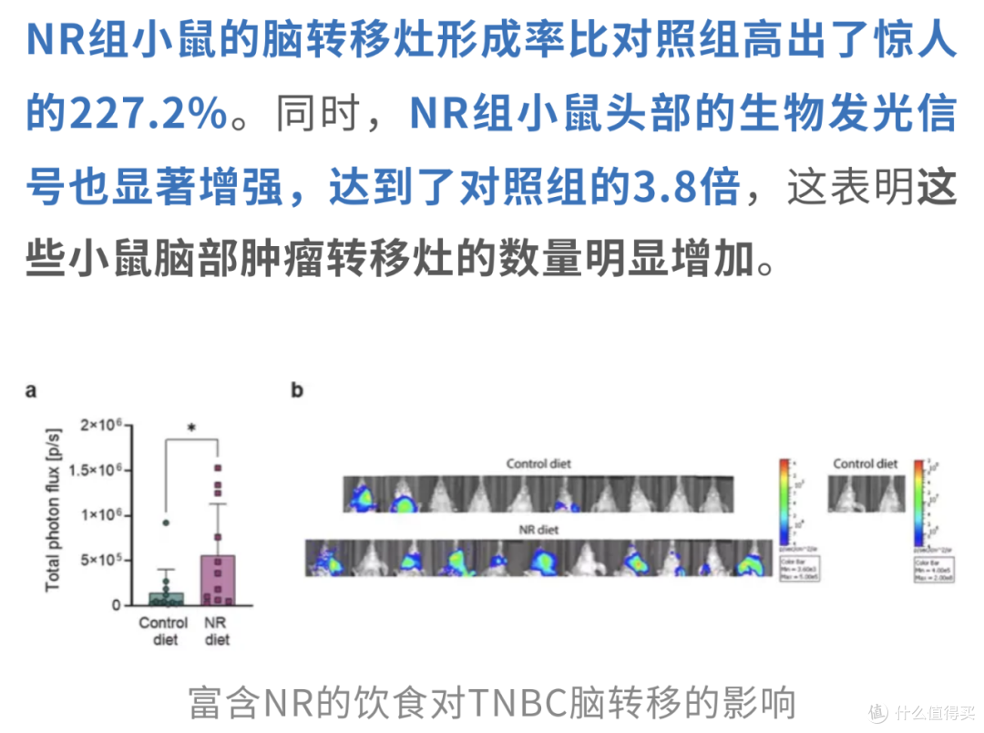 男子一天8片维生素,半个月肝衰竭!乱补维生素,患癌风险或增27%