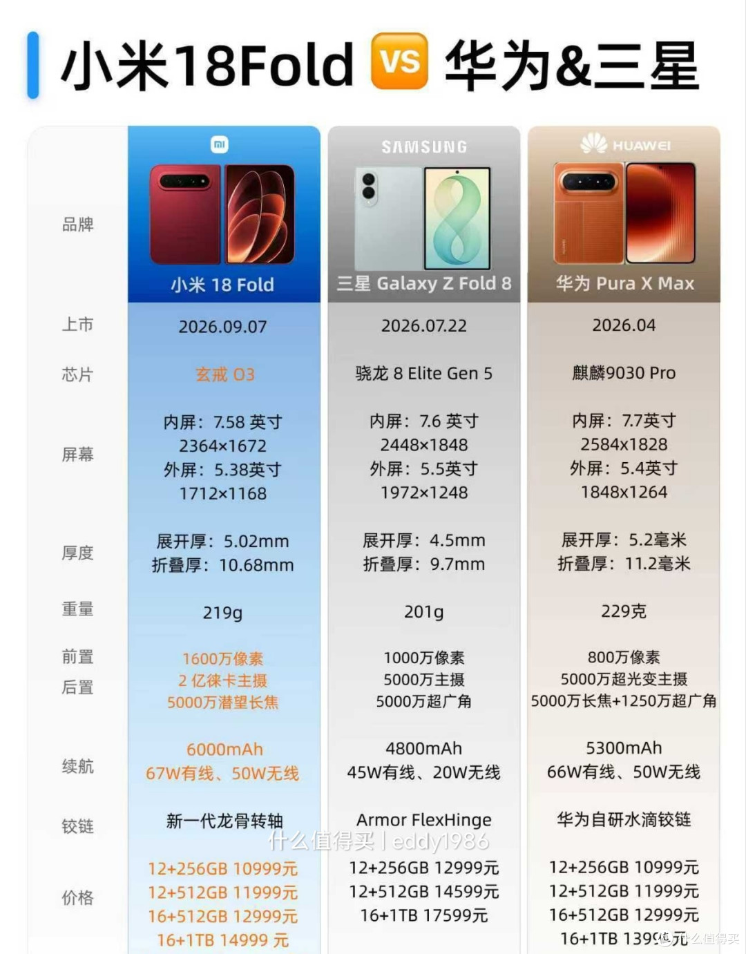 阔折叠手机里，谁才是最强的那一个？