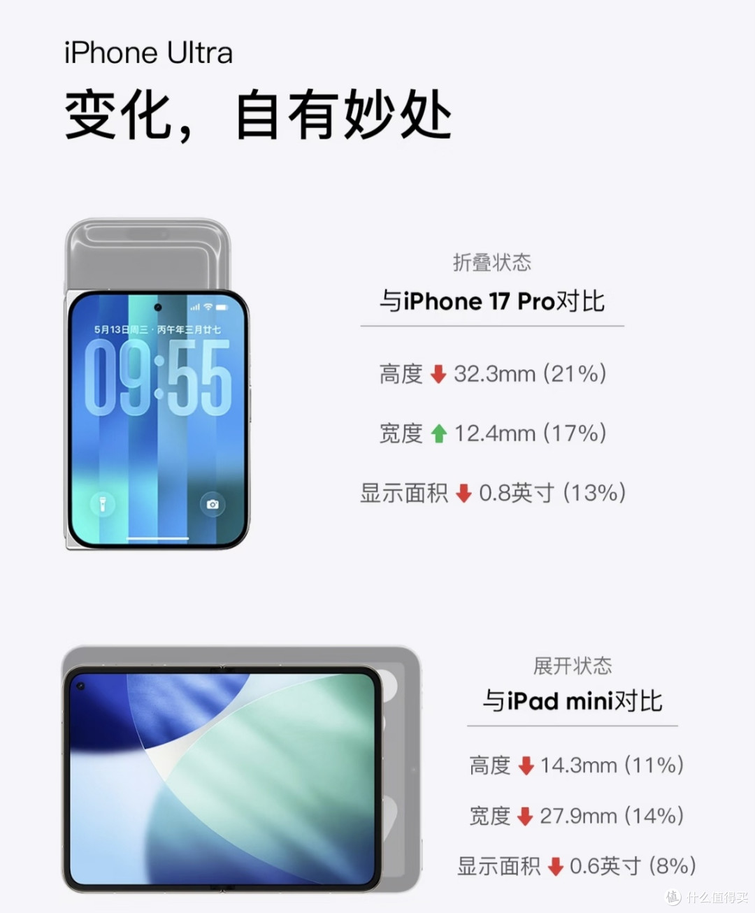 户子也没想到，苹果真出折叠屏了🤪