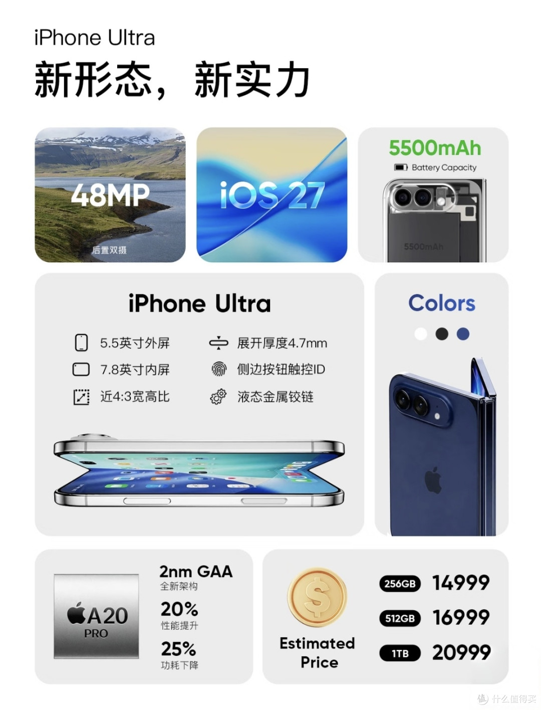 户子也没想到，苹果真出折叠屏了🤪