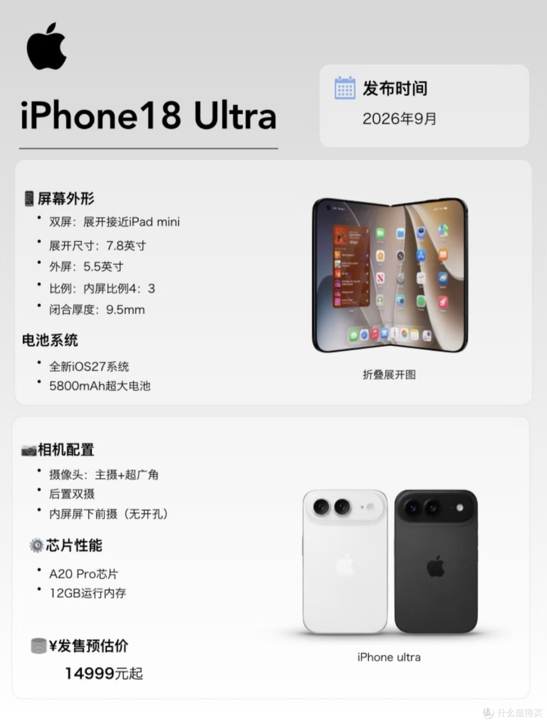 户子也没想到，苹果真出折叠屏了🤪