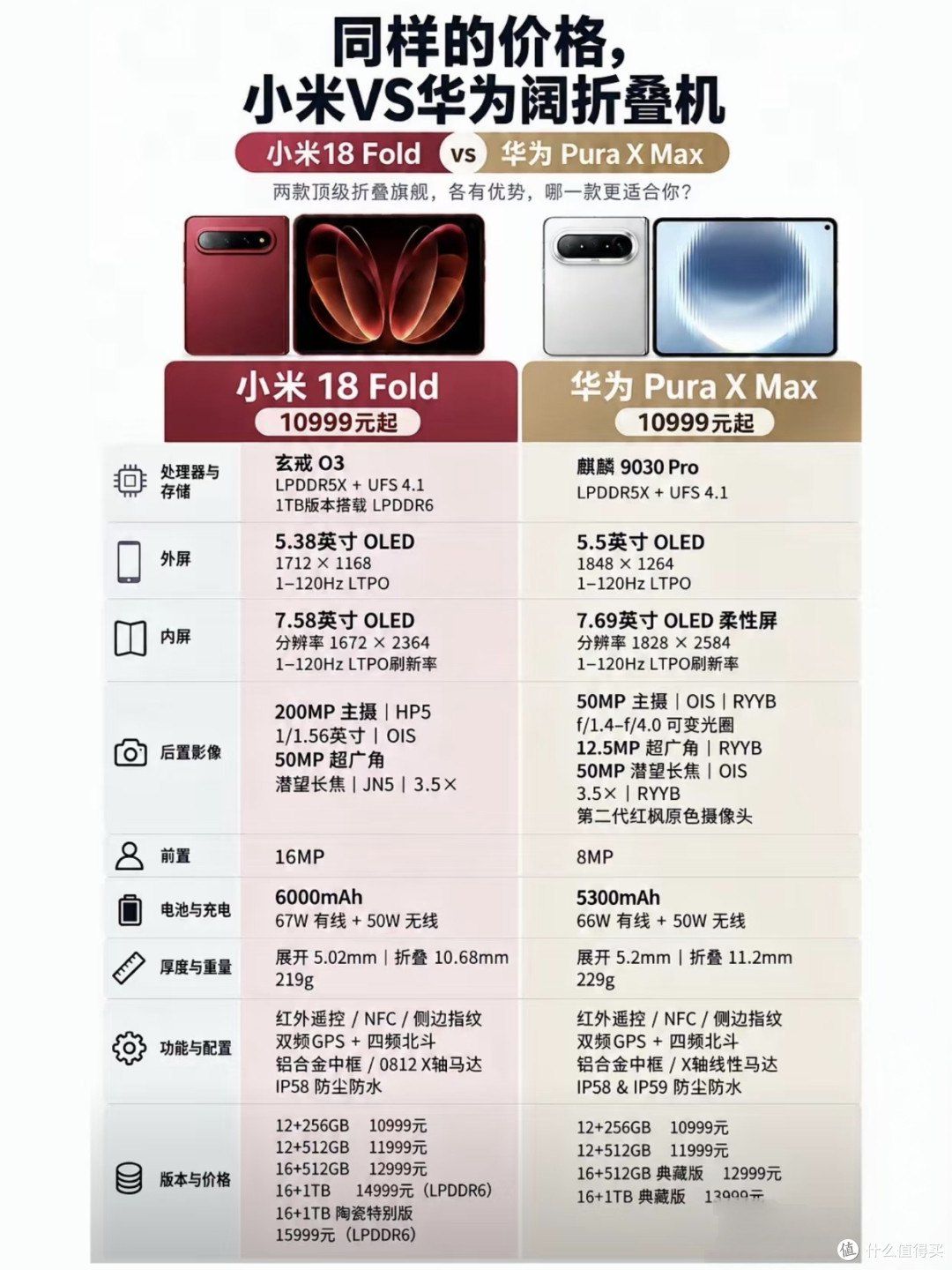 一万块折叠屏，华为还是小米？