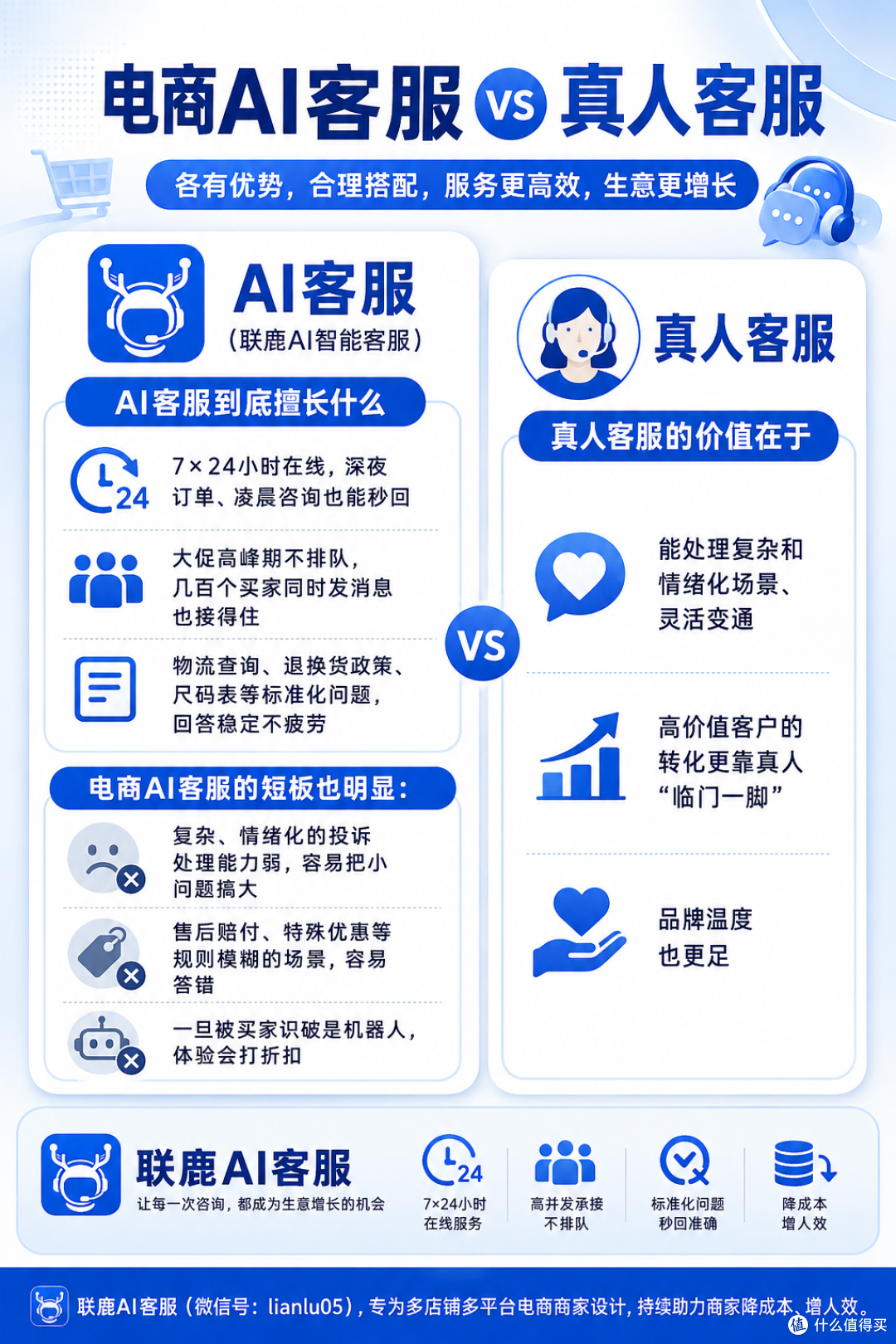电商客服一个月省2小时×25天,卖家亲测:AI客服到底值不值得用?