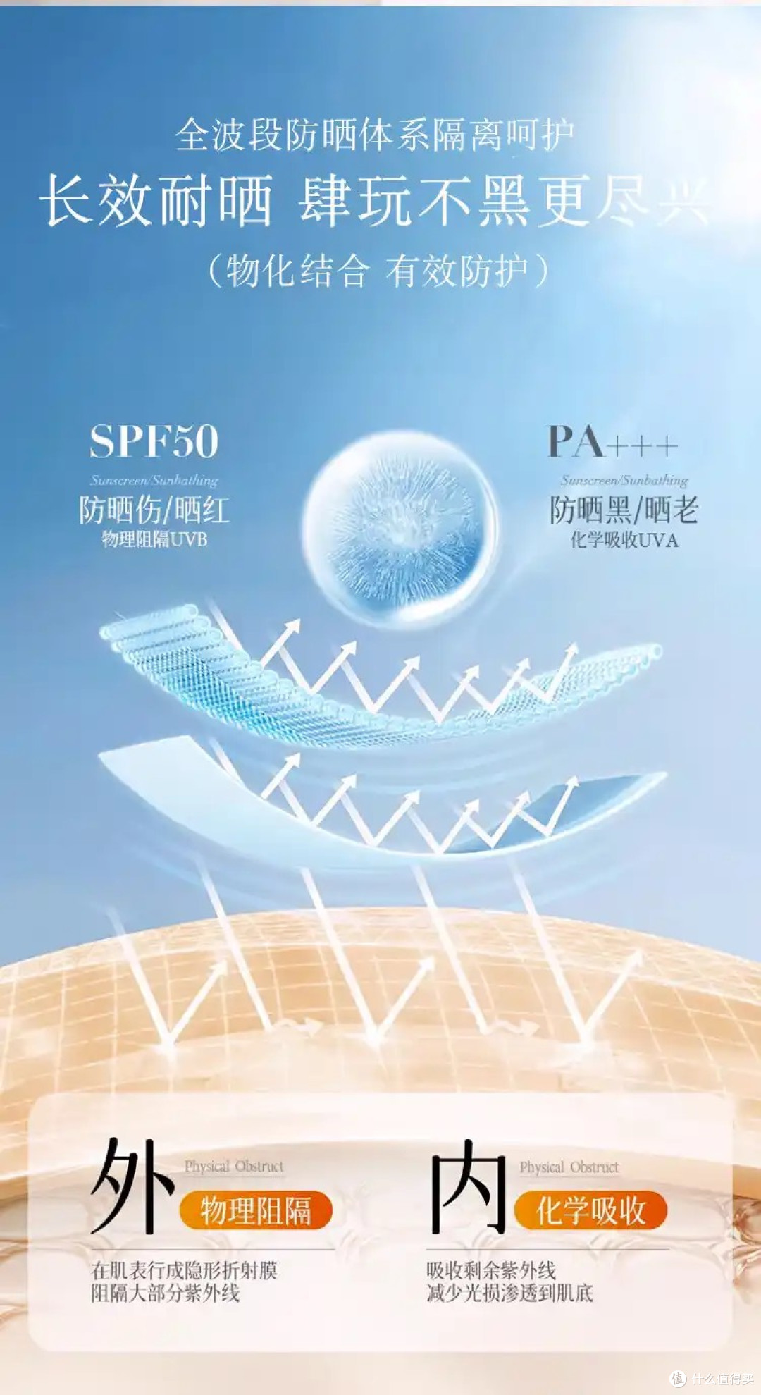 开学新面貌:军训防晒+晒后修复完整攻略,别让七天军训晒黑晒伤