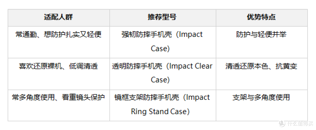 人群与缘由:看懂 CASETiFY 手机壳,再挑 Impact 系列