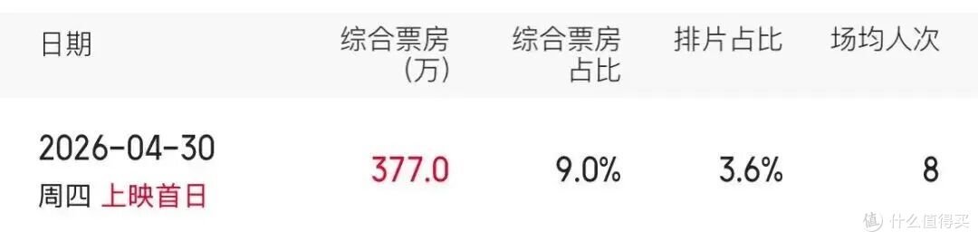1.19亿，和被代表的两千万人