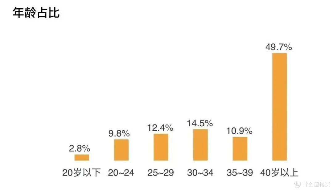 1.19亿，和被代表的两千万人