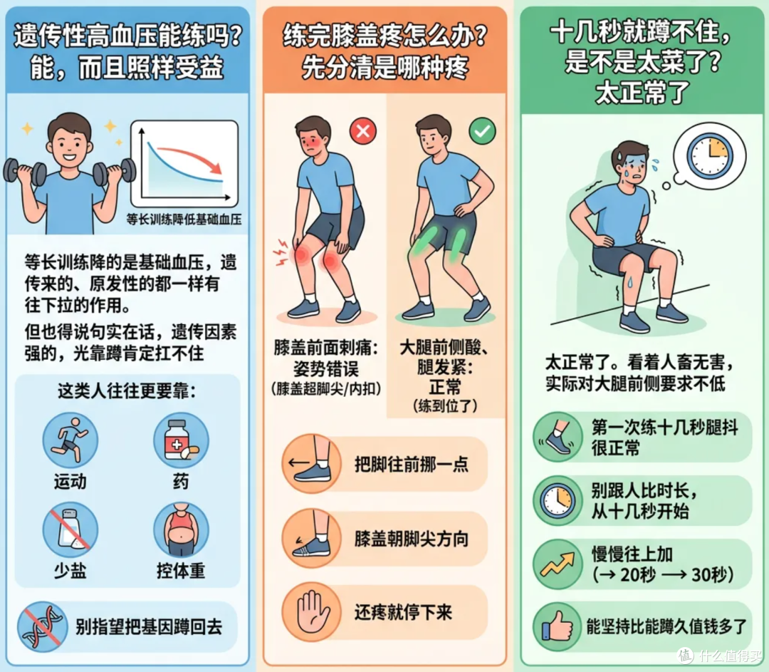 最强降血压运动!不跑不跳,一次几分钟就管用