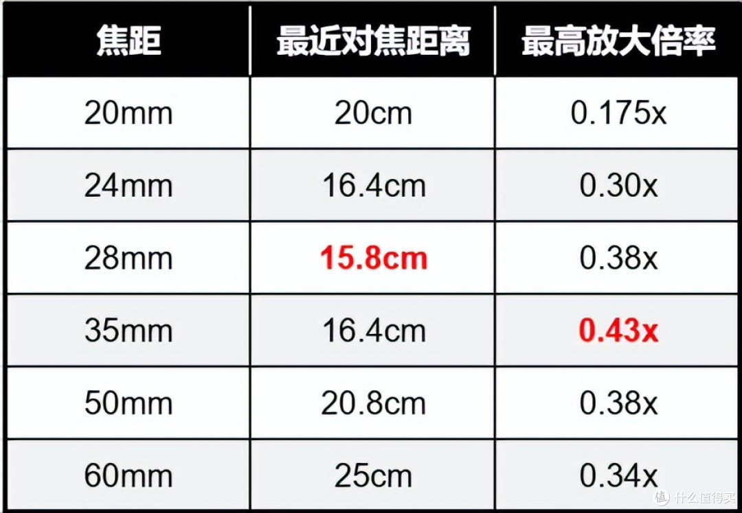 标准变焦的新定义!适马C 20-60/2.8-4首发体验