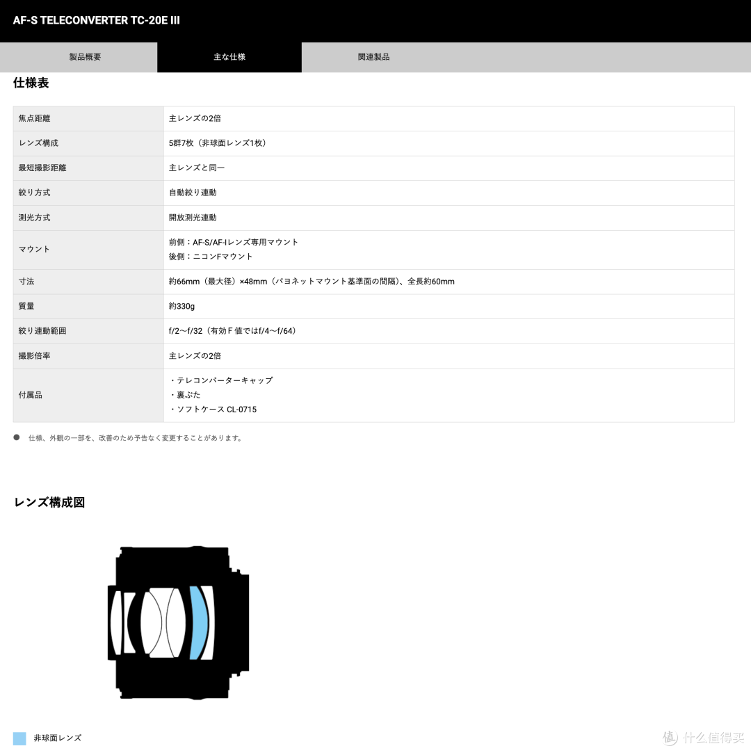 尼康TC-20E III vs 适马TC-2001：F卡口2×增距镜谁更强？