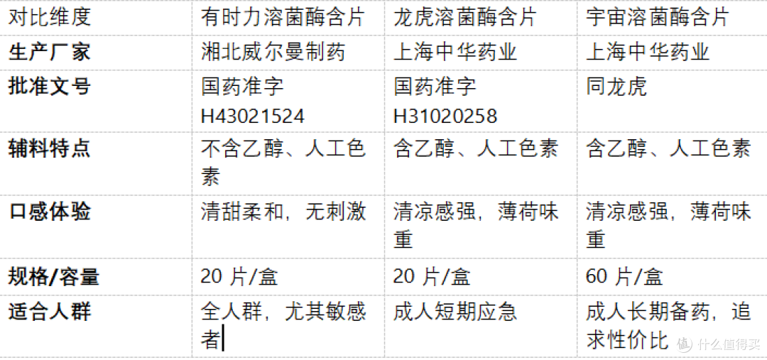 溶菌酶含片哪个牌子好?换季咽喉不适,如何科学应对