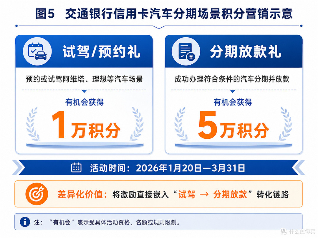 自由职业者能申请交通银行车贷吗？最长5年最高10成怎么选