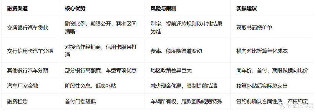 自由职业者能申请交通银行车贷吗？最长5年最高10成怎么选