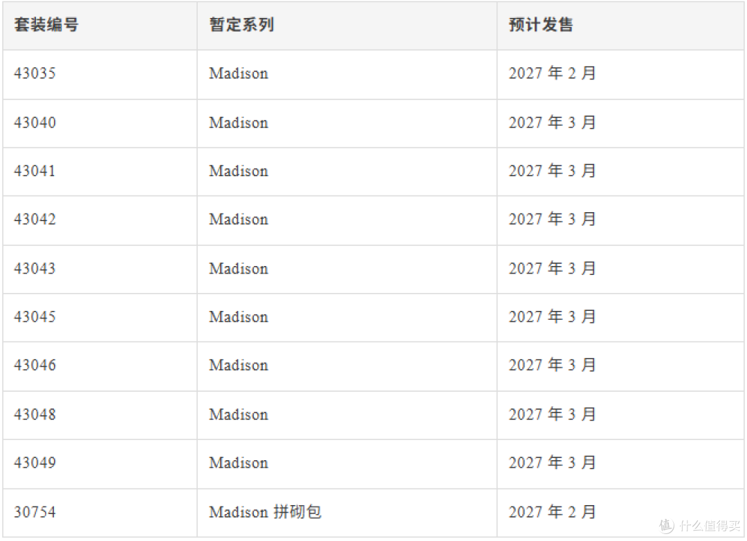 神秘代号将引出一个大规模产品线？乐高Editions明年将迎来新系列
